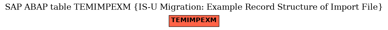 E-R Diagram for table TEMIMPEXM (IS-U Migration: Example Record Structure of Import File)