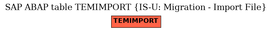 E-R Diagram for table TEMIMPORT (IS-U: Migration - Import File)