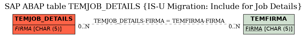 E-R Diagram for table TEMJOB_DETAILS (IS-U Migration: Include for Job Details)