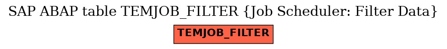 E-R Diagram for table TEMJOB_FILTER (Job Scheduler: Filter Data)