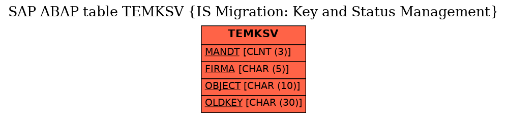E-R Diagram for table TEMKSV (IS Migration: Key and Status Management)