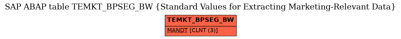 E-R Diagram for table TEMKT_BPSEG_BW (Standard Values for Extracting Marketing-Relevant Data)