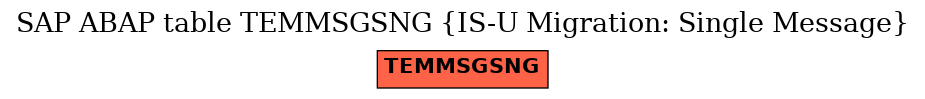 E-R Diagram for table TEMMSGSNG (IS-U Migration: Single Message)