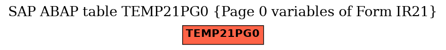 E-R Diagram for table TEMP21PG0 (Page 0 variables of Form IR21)