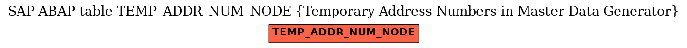 E-R Diagram for table TEMP_ADDR_NUM_NODE (Temporary Address Numbers in Master Data Generator)