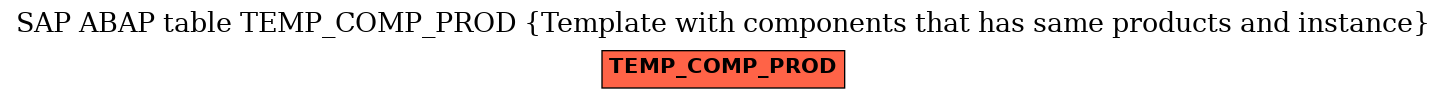 E-R Diagram for table TEMP_COMP_PROD (Template with components that has same products and instance)