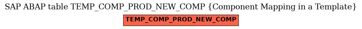 E-R Diagram for table TEMP_COMP_PROD_NEW_COMP (Component Mapping in a Template)