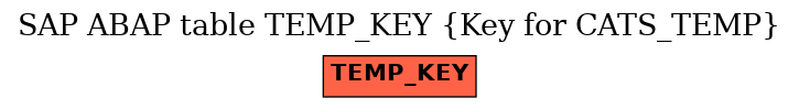 E-R Diagram for table TEMP_KEY (Key for CATS_TEMP)