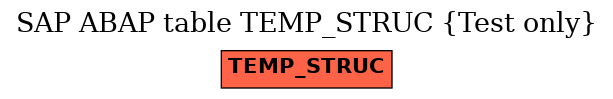 E-R Diagram for table TEMP_STRUC (Test only)