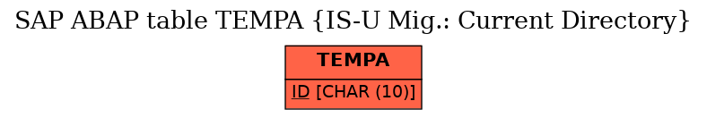 E-R Diagram for table TEMPA (IS-U Mig.: Current Directory)