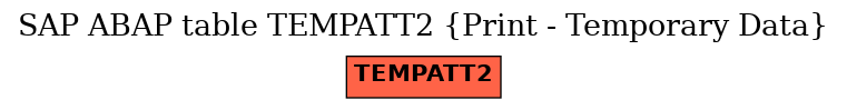E-R Diagram for table TEMPATT2 (Print - Temporary Data)