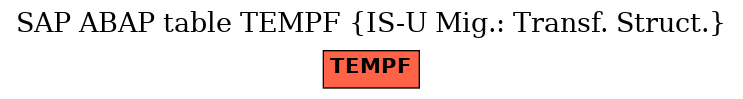 E-R Diagram for table TEMPF (IS-U Mig.: Transf. Struct.)