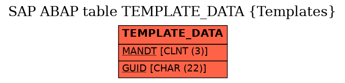 E-R Diagram for table TEMPLATE_DATA (Templates)