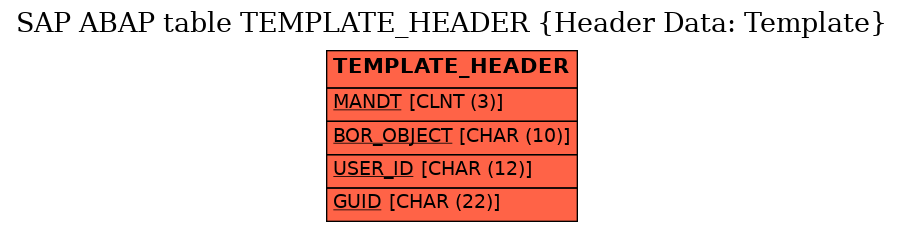 E-R Diagram for table TEMPLATE_HEADER (Header Data: Template)