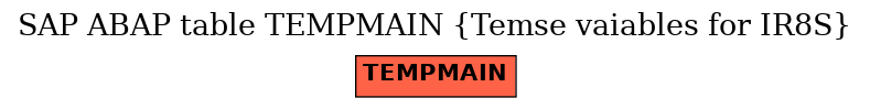 E-R Diagram for table TEMPMAIN (Temse vaiables for IR8S)