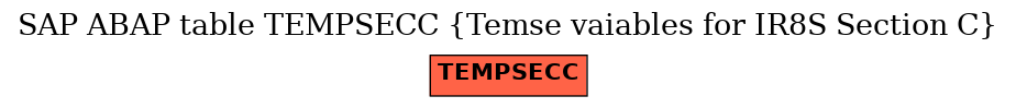 E-R Diagram for table TEMPSECC (Temse vaiables for IR8S Section C)