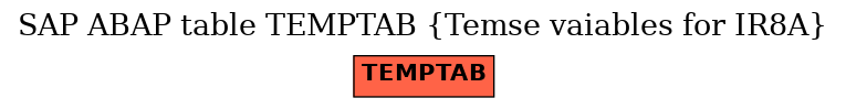 E-R Diagram for table TEMPTAB (Temse vaiables for IR8A)