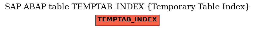 E-R Diagram for table TEMPTAB_INDEX (Temporary Table Index)