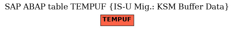 E-R Diagram for table TEMPUF (IS-U Mig.: KSM Buffer Data)