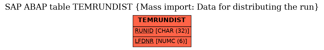 E-R Diagram for table TEMRUNDIST (Mass import: Data for distributing the run)