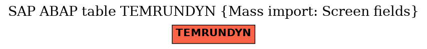 E-R Diagram for table TEMRUNDYN (Mass import: Screen fields)