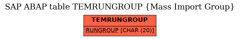 E-R Diagram for table TEMRUNGROUP (Mass Import Group)