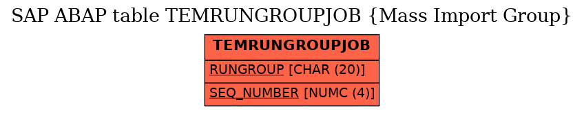 E-R Diagram for table TEMRUNGROUPJOB (Mass Import Group)