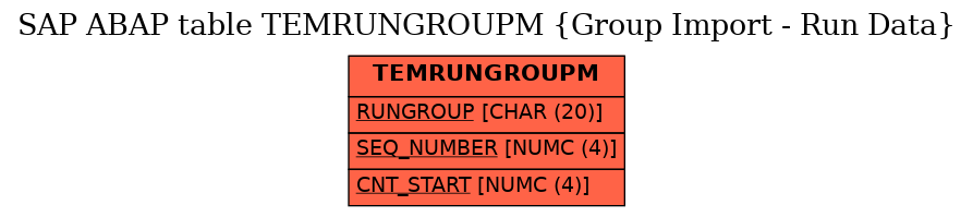 E-R Diagram for table TEMRUNGROUPM (Group Import - Run Data)
