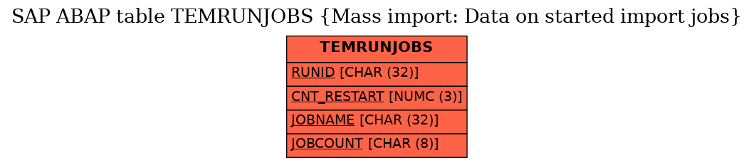 E-R Diagram for table TEMRUNJOBS (Mass import: Data on started import jobs)