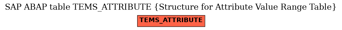 E-R Diagram for table TEMS_ATTRIBUTE (Structure for Attribute Value Range Table)