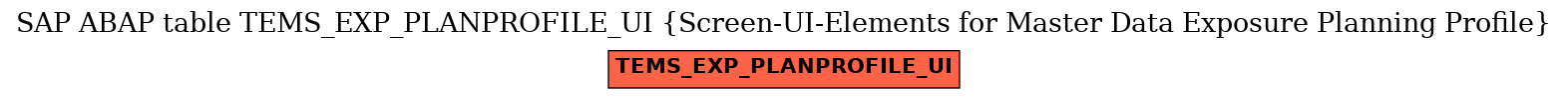 E-R Diagram for table TEMS_EXP_PLANPROFILE_UI (Screen-UI-Elements for Master Data Exposure Planning Profile)