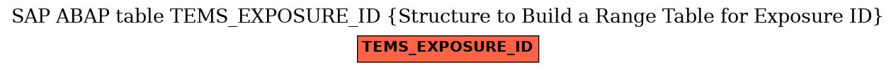 E-R Diagram for table TEMS_EXPOSURE_ID (Structure to Build a Range Table for Exposure ID)