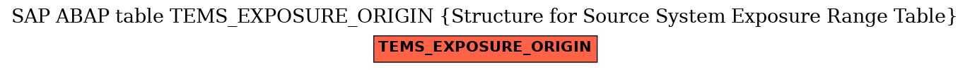 E-R Diagram for table TEMS_EXPOSURE_ORIGIN (Structure for Source System Exposure Range Table)