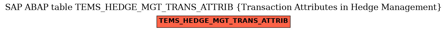 E-R Diagram for table TEMS_HEDGE_MGT_TRANS_ATTRIB (Transaction Attributes in Hedge Management)