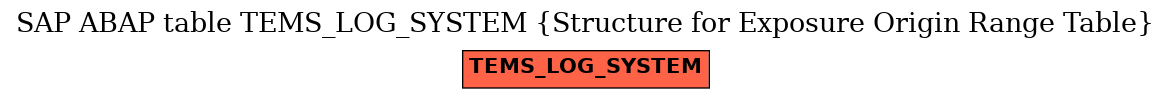 E-R Diagram for table TEMS_LOG_SYSTEM (Structure for Exposure Origin Range Table)