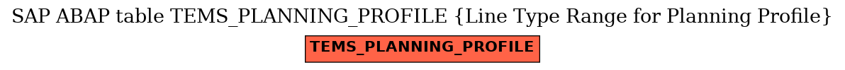 E-R Diagram for table TEMS_PLANNING_PROFILE (Line Type Range for Planning Profile)