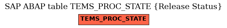E-R Diagram for table TEMS_PROC_STATE (Release Status)