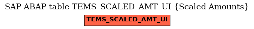 E-R Diagram for table TEMS_SCALED_AMT_UI (Scaled Amounts)