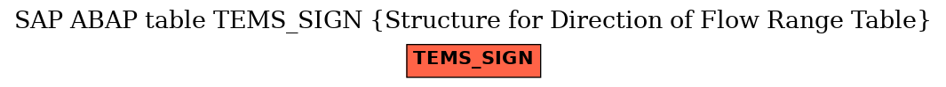 E-R Diagram for table TEMS_SIGN (Structure for Direction of Flow Range Table)