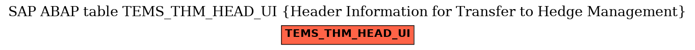 E-R Diagram for table TEMS_THM_HEAD_UI (Header Information for Transfer to Hedge Management)