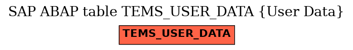 E-R Diagram for table TEMS_USER_DATA (User Data)