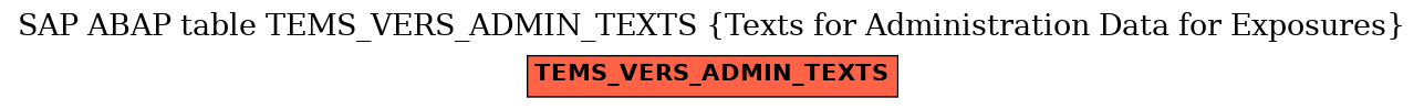 E-R Diagram for table TEMS_VERS_ADMIN_TEXTS (Texts for Administration Data for Exposures)