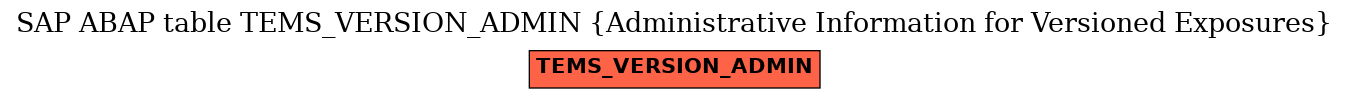 E-R Diagram for table TEMS_VERSION_ADMIN (Administrative Information for Versioned Exposures)