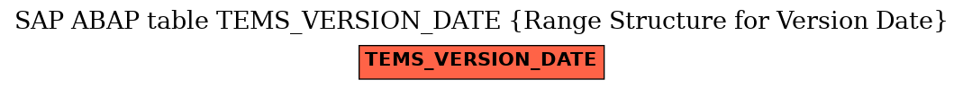 E-R Diagram for table TEMS_VERSION_DATE (Range Structure for Version Date)