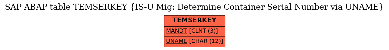 E-R Diagram for table TEMSERKEY (IS-U Mig: Determine Container Serial Number via UNAME)