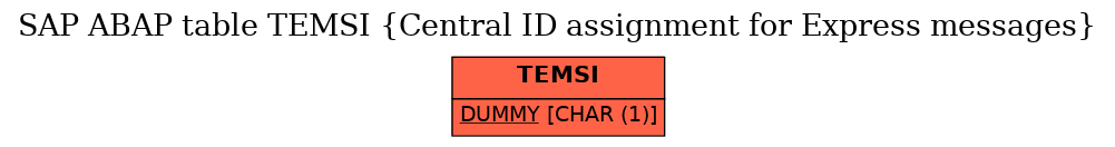 E-R Diagram for table TEMSI (Central ID assignment for Express messages)