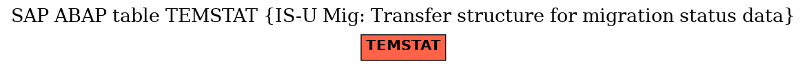 E-R Diagram for table TEMSTAT (IS-U Mig: Transfer structure for migration status data)