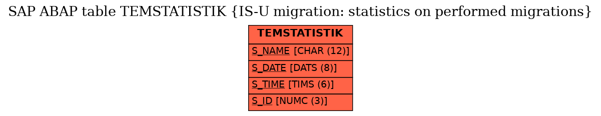 E-R Diagram for table TEMSTATISTIK (IS-U migration: statistics on performed migrations)