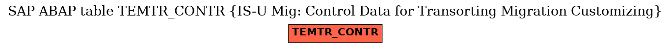 E-R Diagram for table TEMTR_CONTR (IS-U Mig: Control Data for Transorting Migration Customizing)