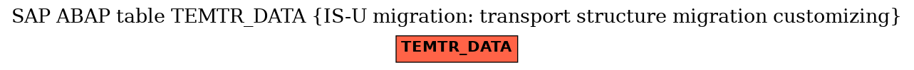 E-R Diagram for table TEMTR_DATA (IS-U migration: transport structure migration customizing)